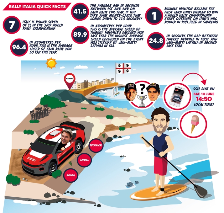 rally_italia_quick_facts